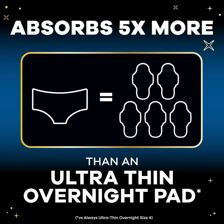Always ZZZ Overnight Disposable Period Underwear for Women Extra Large/2LX, 360° Coverage for Worry-Free Nights, 14 Count (2 Packs of 7), photo 2