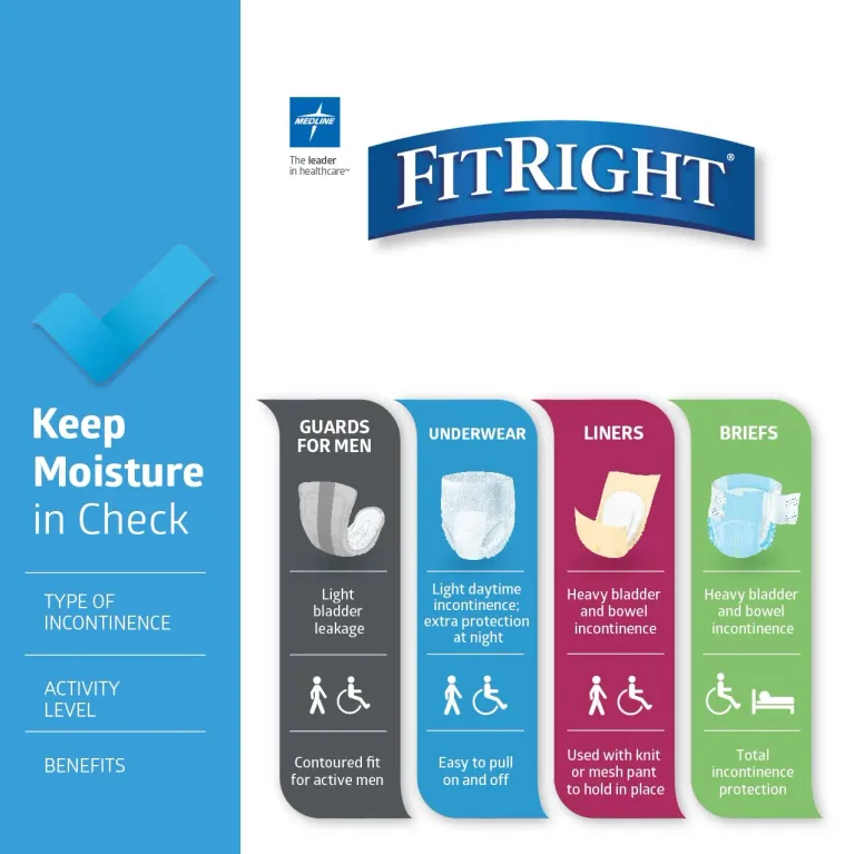 FitRight Adult Diapers, Extra Heavy Absorbency, XL (Waist Size 56in-64in), 80 Count, OptiFit Incontinence Briefs for Men and Women, Disposable, Moisture Wicking, Leak Protection,, photo 5