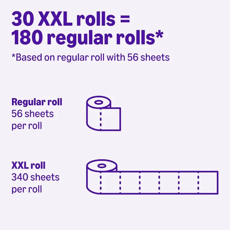 Amazon Basics Soft and Strong 2-Ply Toilet Paper, 30 Ultra Rolls = 120 Regular Rolls, Unscented, 340 Sheet (5 Packs of 6), Packaging May Vary, photo 3