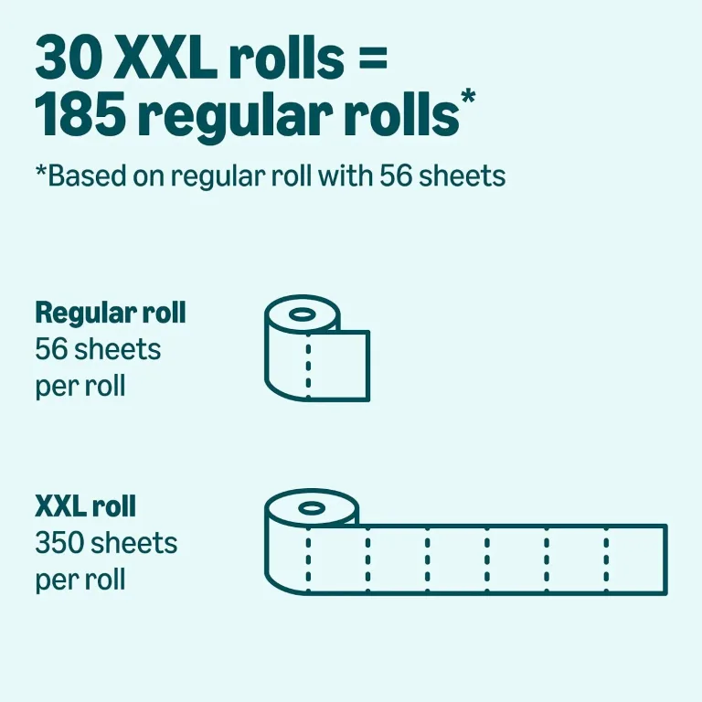 Amazon Basics 2-Ply Soft Toilet Paper, 30 Rolls (5 Packs of 6), 350 Sheets per Roll, Septic Safe, Equivalent to 185 Regular Rolls, photo 4