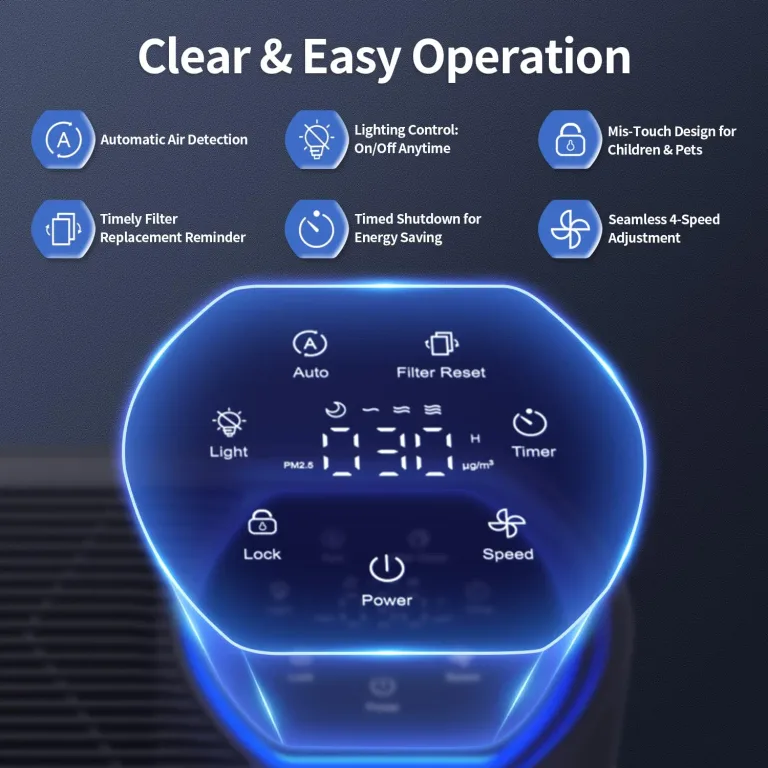 Air Purifier for Large Room, Cleans 2,400 ft² in 30 Mins, 3-Stage True HEPA, 360° Airflow, Large Touch Display Control, Real-Time Air Quality (PM2.5) Display, Ultra-Quiet 20dB Sleep Mode, HAP602 blank, photo 3