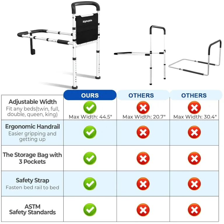 Bed Rails for Elderly Adults Safety, 400 LB Capacity, Model GL07, photo 3
