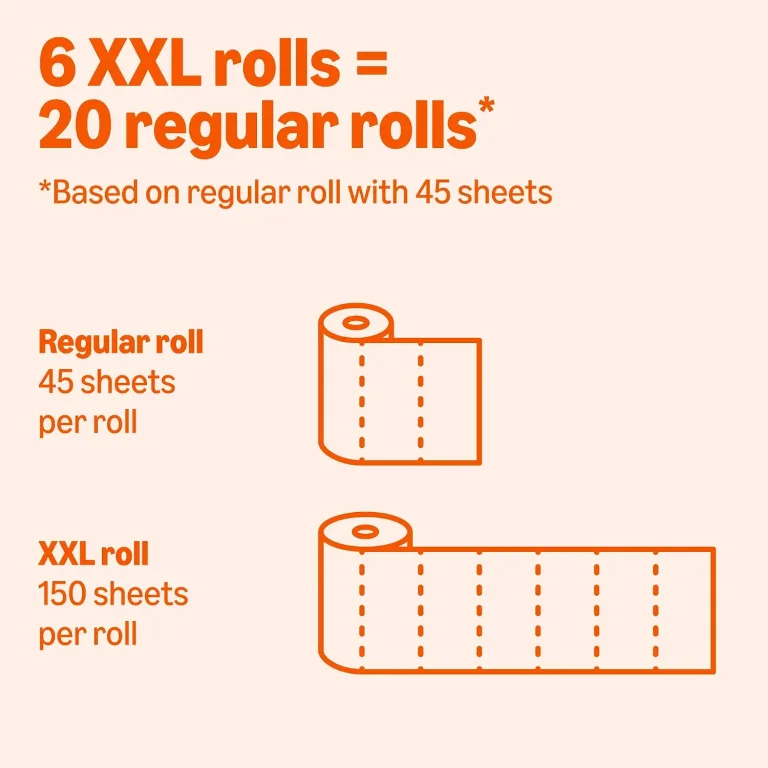 Amazon Basics 2-Ply Flex-Sheets Paper Towels, 12 Basics Rolls = 40 Regular Rolls, Everyday Value with 150 Sheets per Roll, Packaging May Vary, photo 2