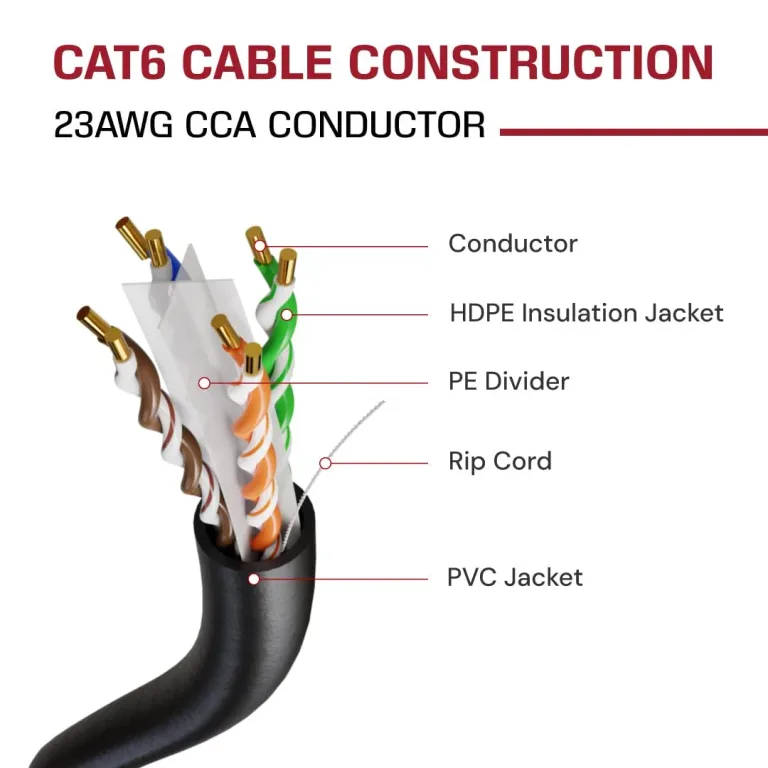Dripstone CAT6 1000ft Bulk Ethernet Cable 23AWG Solid CCA UTP 550MHz Black, photo 3
