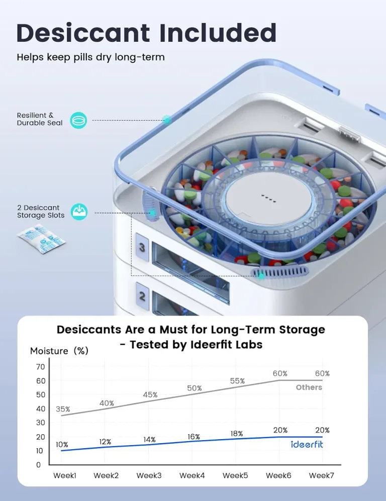 28-Day(1X) Automatic Pill Dispenser (Expandable Tray) – App & On-Device Setup by Family, LCD Display, Digital Lock, Sound & Light Alerts- Safe Medication Organizer for Dementia Seniors(2-Tray, White) Pill Dispenser-2-Tray, photo 20