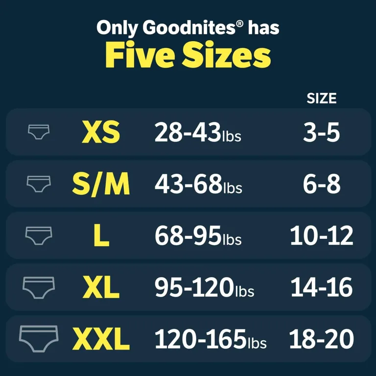 Goodnites Girls' Nighttime Bedwetting Underwear, Size Extra Large (95-120 lbs), 63 Ct (3 Packs of 21), Packaging May Vary, photo 4
